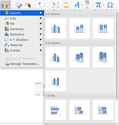 The chart layouts available in the Chart option