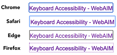 Focus indicators for Chrome (blue outline), Safari  (blue outline), Edge (thin black outline), and Firefox (thin black dashed outline)