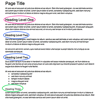 Page with headings is more structured